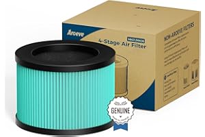AROEVE MK01 & MK06 Air Filter Replacement 4-in-1 Filter for Pollen Pet Dander Hair- Pet Dander Version