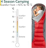 Trail Alpine 400 Hooded Sleeping Bag Red 0C -10C 4 Season Camping view 2
