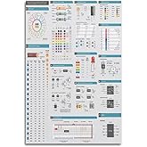 Electronics Cheat Sheet Poster Electrical Knowledge for Engineering Classroom Educational Canvas Wall Art Aesthetic Decorative Painting Living Roomstyle 12x18inch(30x45cm)