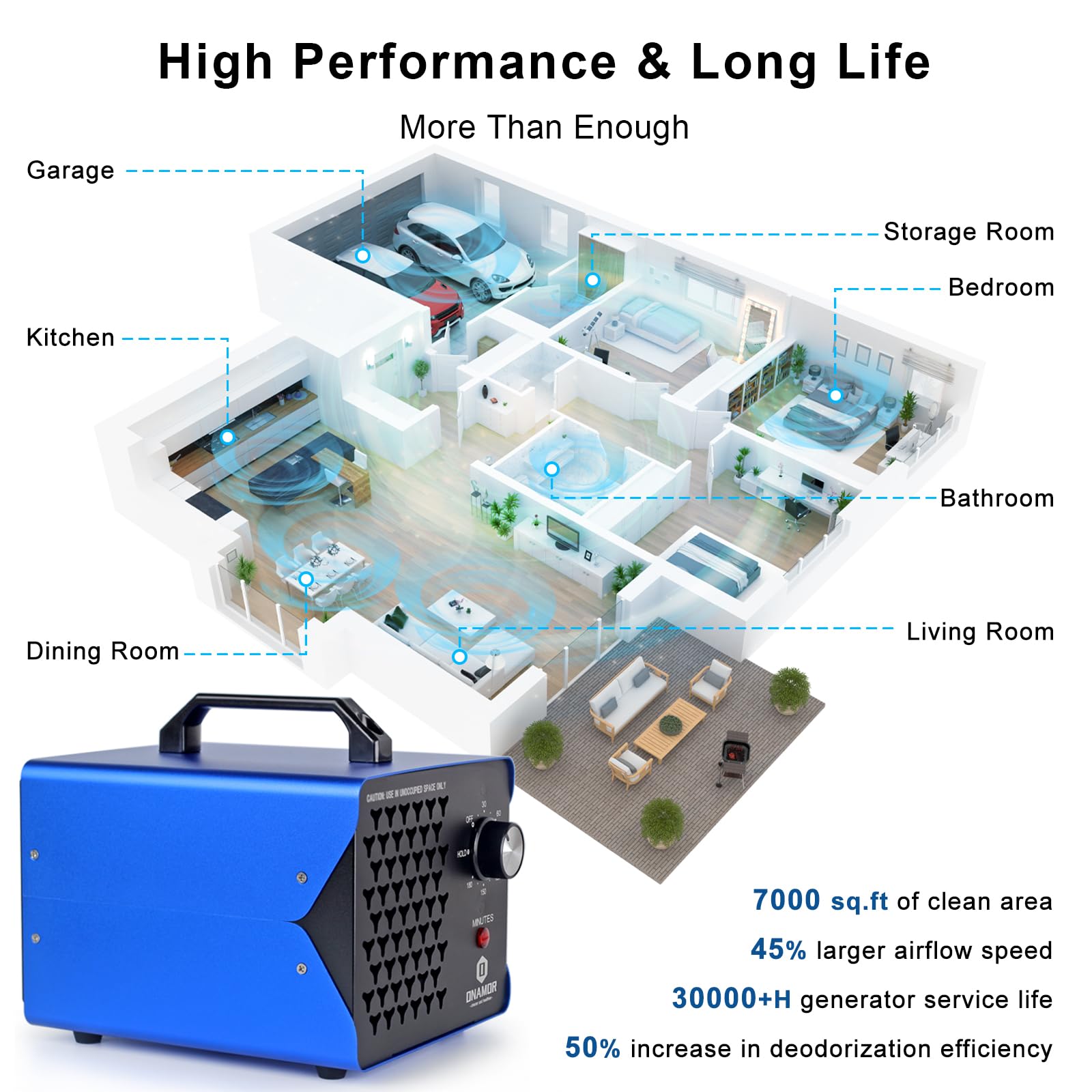 ONAMOR Ozone Generator 88,000mg - Ozone Machine for Home, Smoke, Car, and Pet Room. (Suitable for Area of 7,000 Square Feet) - Blue