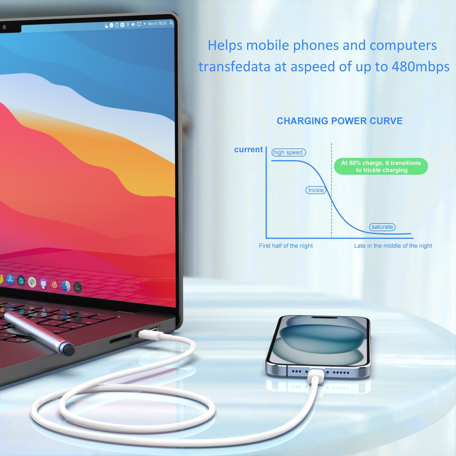 USB C Charger Type C Fast Charging 2 Pack 25W Chargers Block with 2 Pack 6FT USB C to C Cable for iPhone 17 16 15 Pro Max/iPad/Samsung Series and More