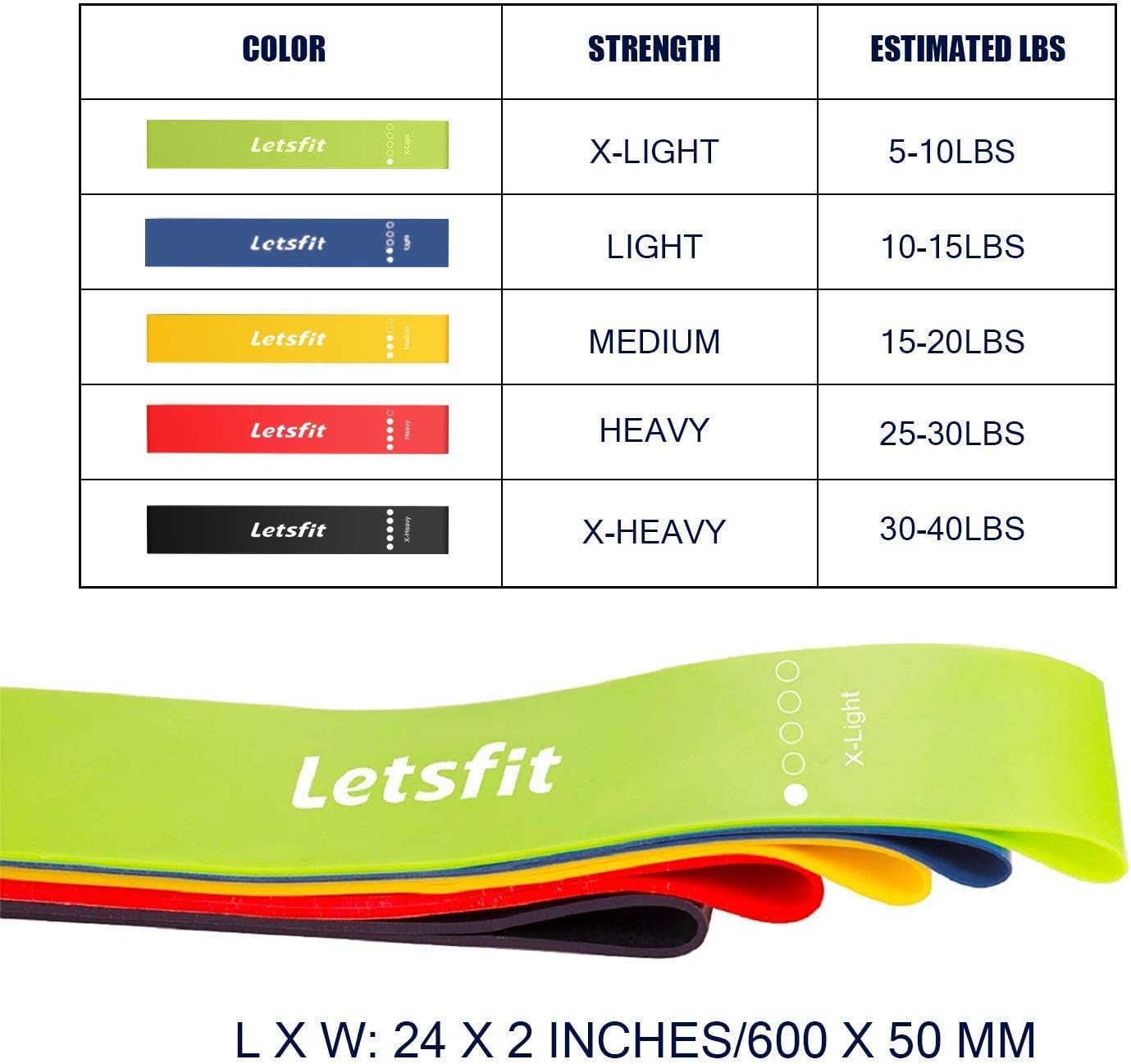 Letsfit Resistance Loop Bands, Resistance Exercise Bands for Home Fitness, Stretching, Strength Training, Physical Therapy, Natural Latex Workout Bands, Pilates Flexbands : Sports & Outdoors