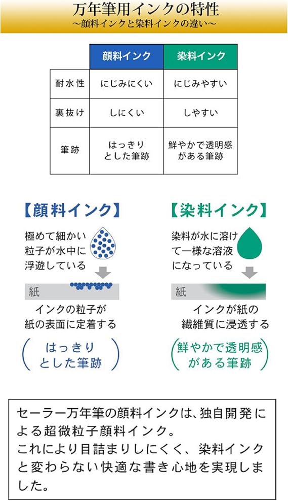 Amazon セーラー万年筆 万年筆 顔料カートリッジインク 蒼墨 12本入 13 0604 144 詰め替えインク 文房具 オフィス用品