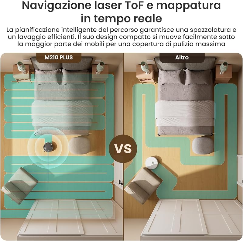 M210 PLUS Robot Aspirapolvere con Mappatura, Ultrasottile 8cm,6000Pa