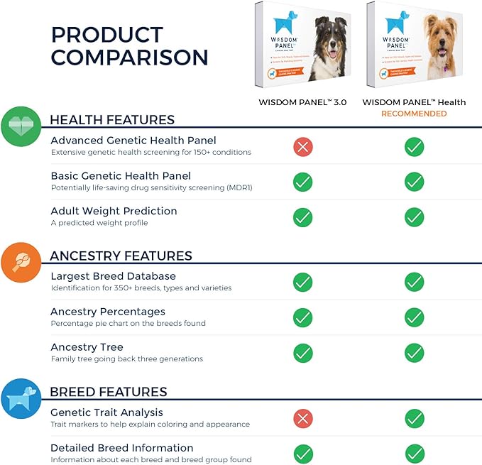 wisdom panel sample id
