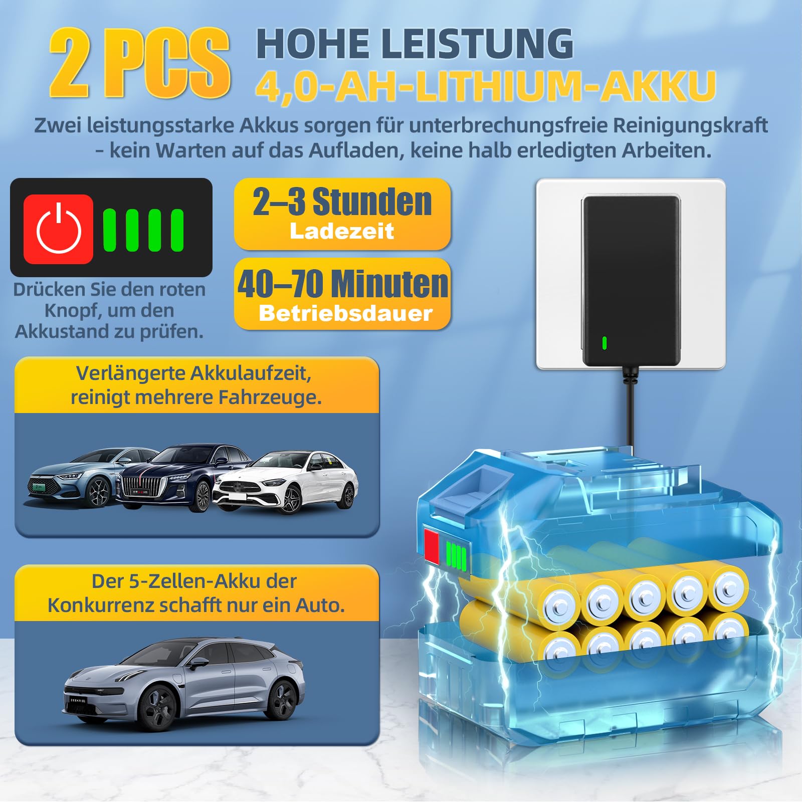 JVISION Akku Hochdruckreiniger mit 2 Akkus und 6-in-1 Düse 4