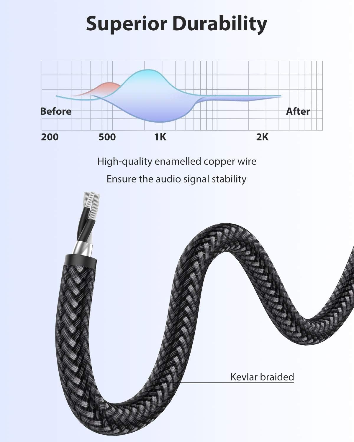 NIMASO USB C to 3.5mm Audio Aux Jack Cable(1.2m) - Image 4