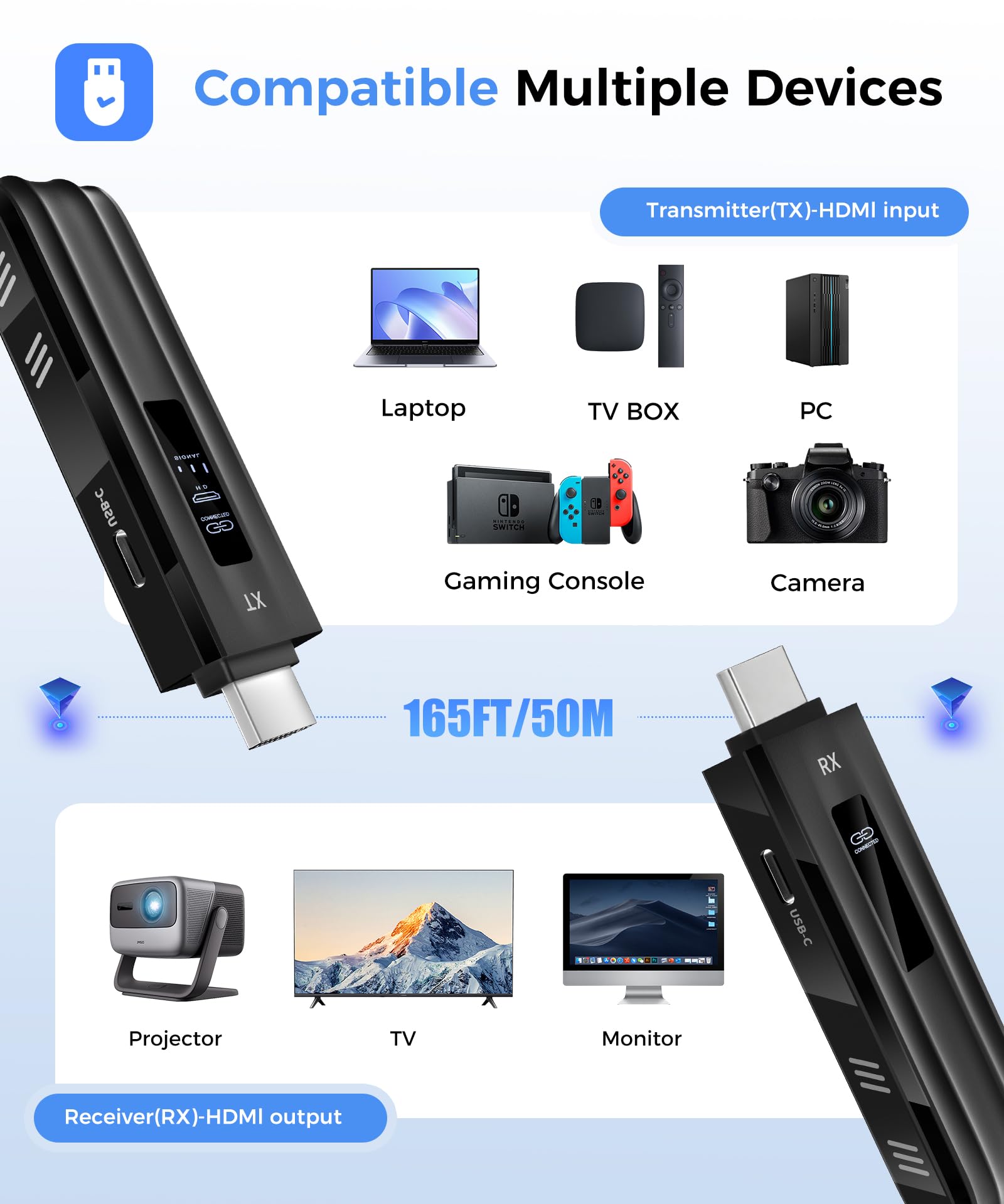 Wireless HDMI Transmitter and Receiver,2025 Upgraded LED Display,4K Decode & 1080P Output,Plug and Play Portable 2.4G/5G Wireless HDMI Extender,Compatible with PC/Laptop/Camera/HDTV/Projector/TV Box