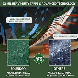 FoundGo Canvas Tarp 8' x 10' Heavy Duty Water