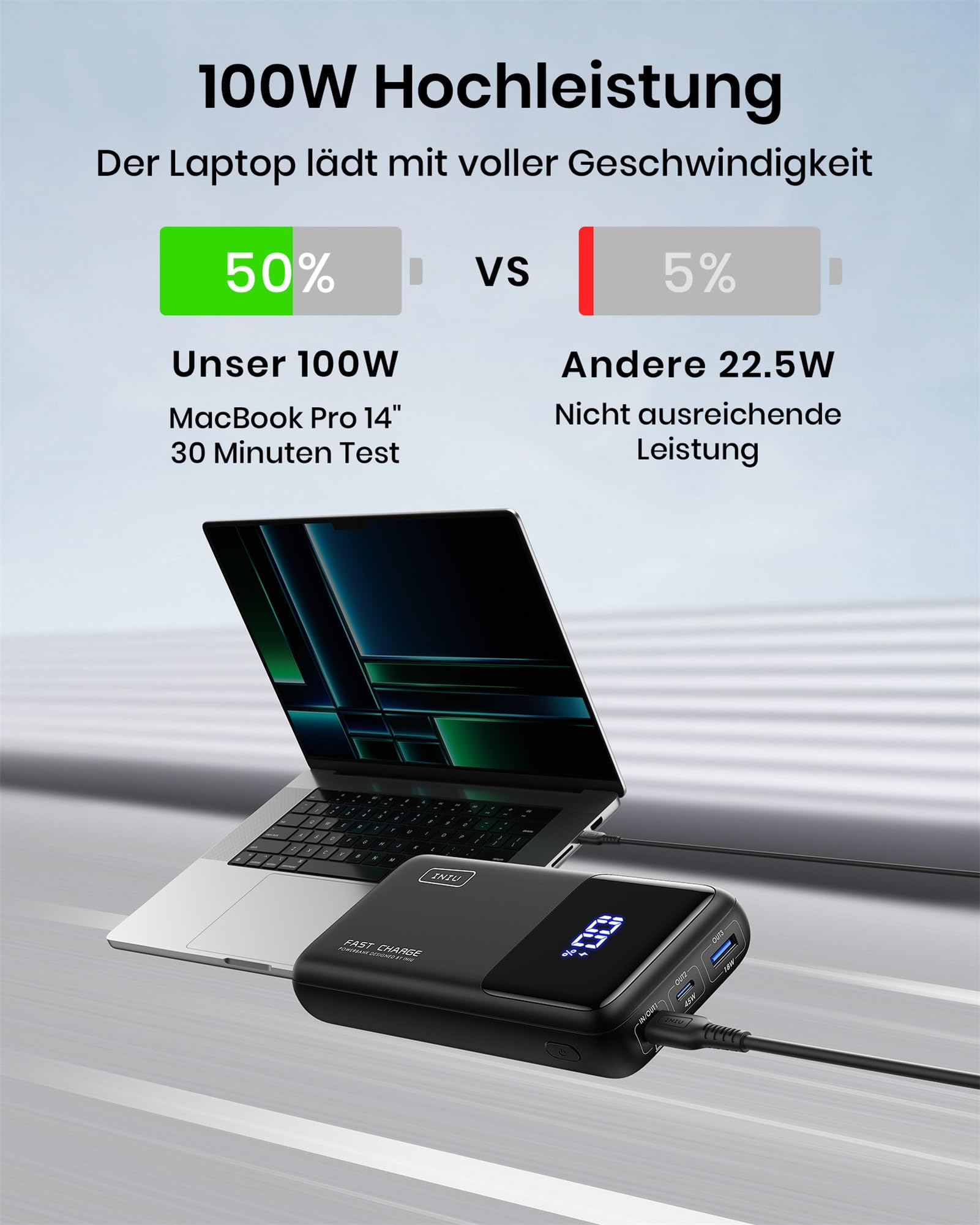 INIU 25000mAh Laptop Power Bank, Kompakt 100W Schnellladung mit USB C Kabel 9