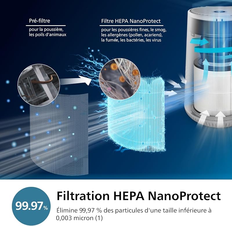 Purificateur d'air connecté 600, jusqu'à 44 m²,19dB(A)*, Blanc