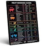 Levain & Co Meat Temperature Magnet & BBQ Smoker