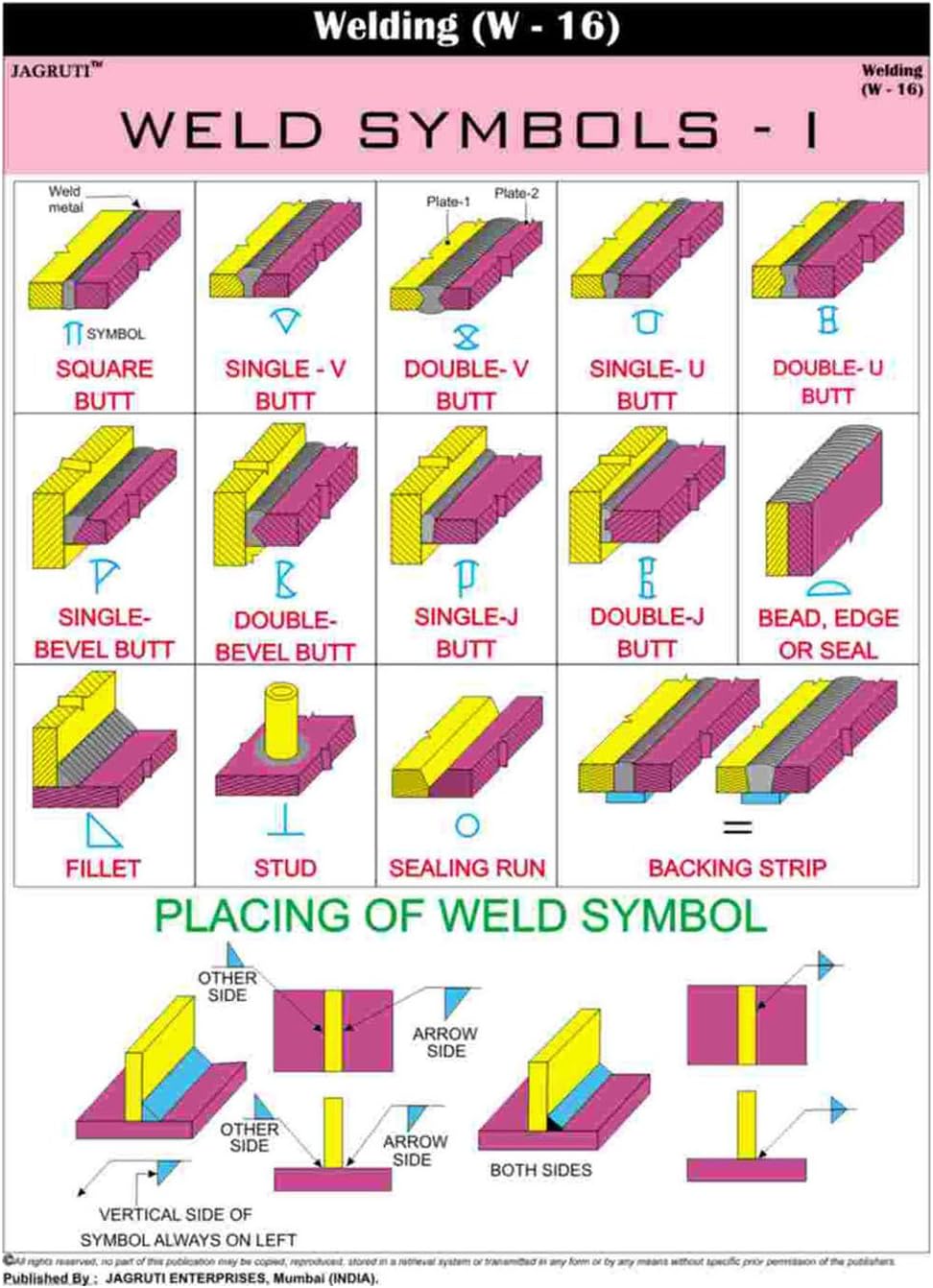 Jagruti Weld Symbols- | Wall Chart Technical Welding Education PVC Charts