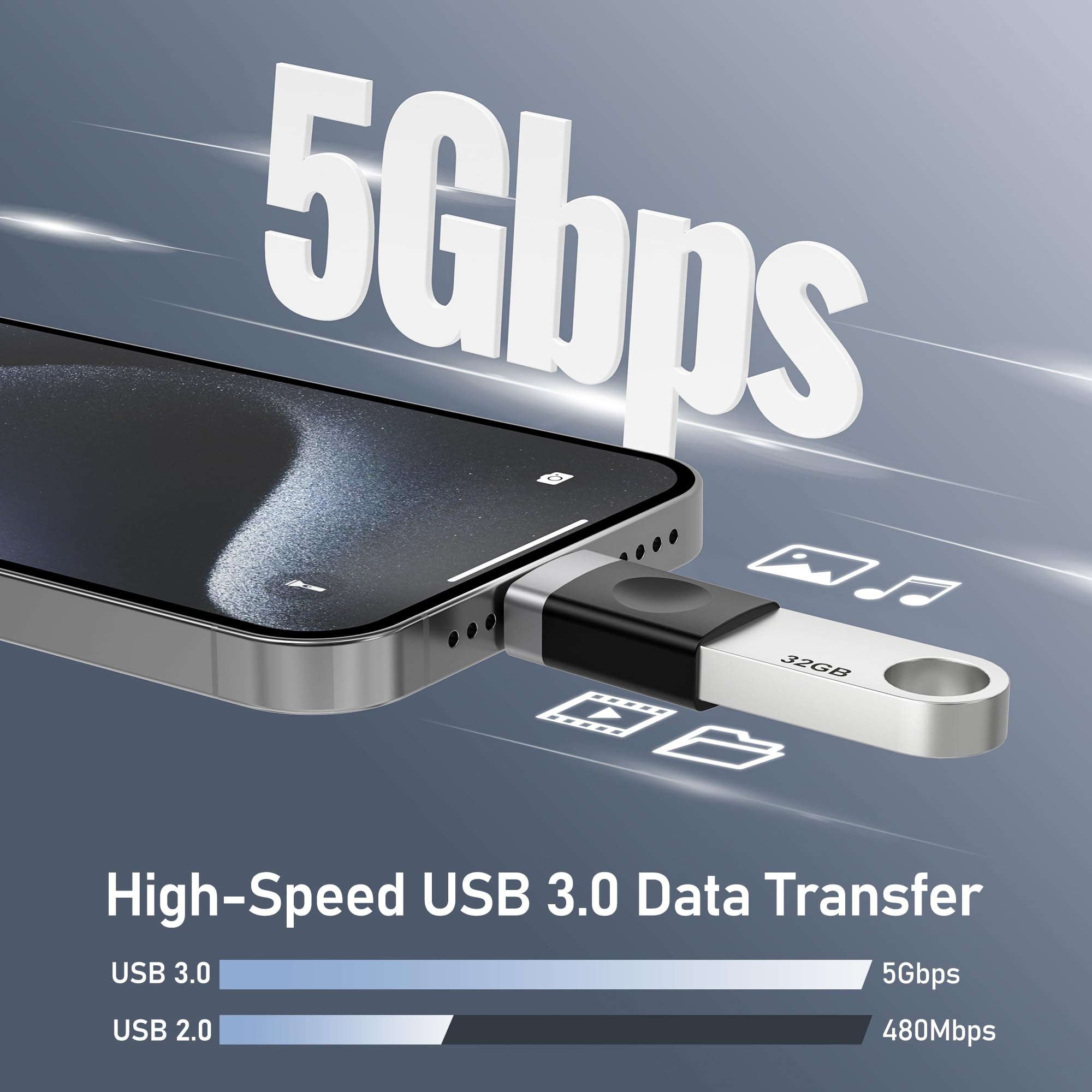 Basesailor USB C to USB Adapter 3Pack,Type C Male to USBA 3.0 Female Connector,Thunderbolt 4 OTG Converter for iPhone 16 16e 15 Max,Mac Pro,iPad 10 Air 5 Mini Gen,Surface Go,Galaxy S25 S24,Tab S10,17