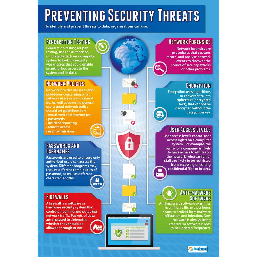 Daydream Education Preventing Security Threats | Computer Science Posters | Laminated Gloss Paper measuring 850mm x 594mm (A1) | STEM Posters for the Classroom | Education Charts
