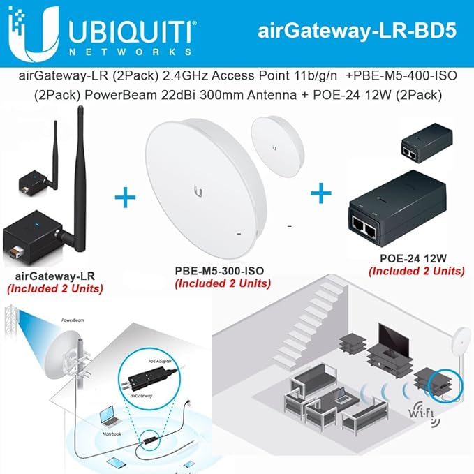 Airgateway para que sirve Airgateway para que sirve