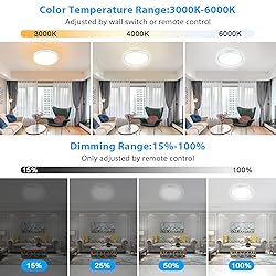 Unicozin Dimmable Ceiling Light with Remote