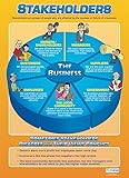 Stakeholders |Business Studies Educational Wall Chart/Poster in high gloss paper (A1 840mm x 584mm)