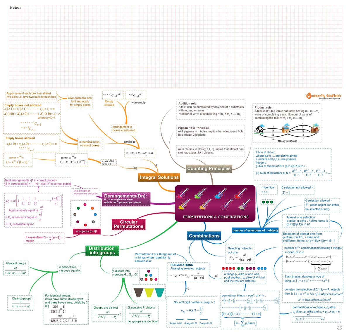 Mind Maps For Jee Butterfly Fields - Mathematics Concept Map Book For Iit Jee Main &  Advanced: 9788190802512: Amazon.com: Books