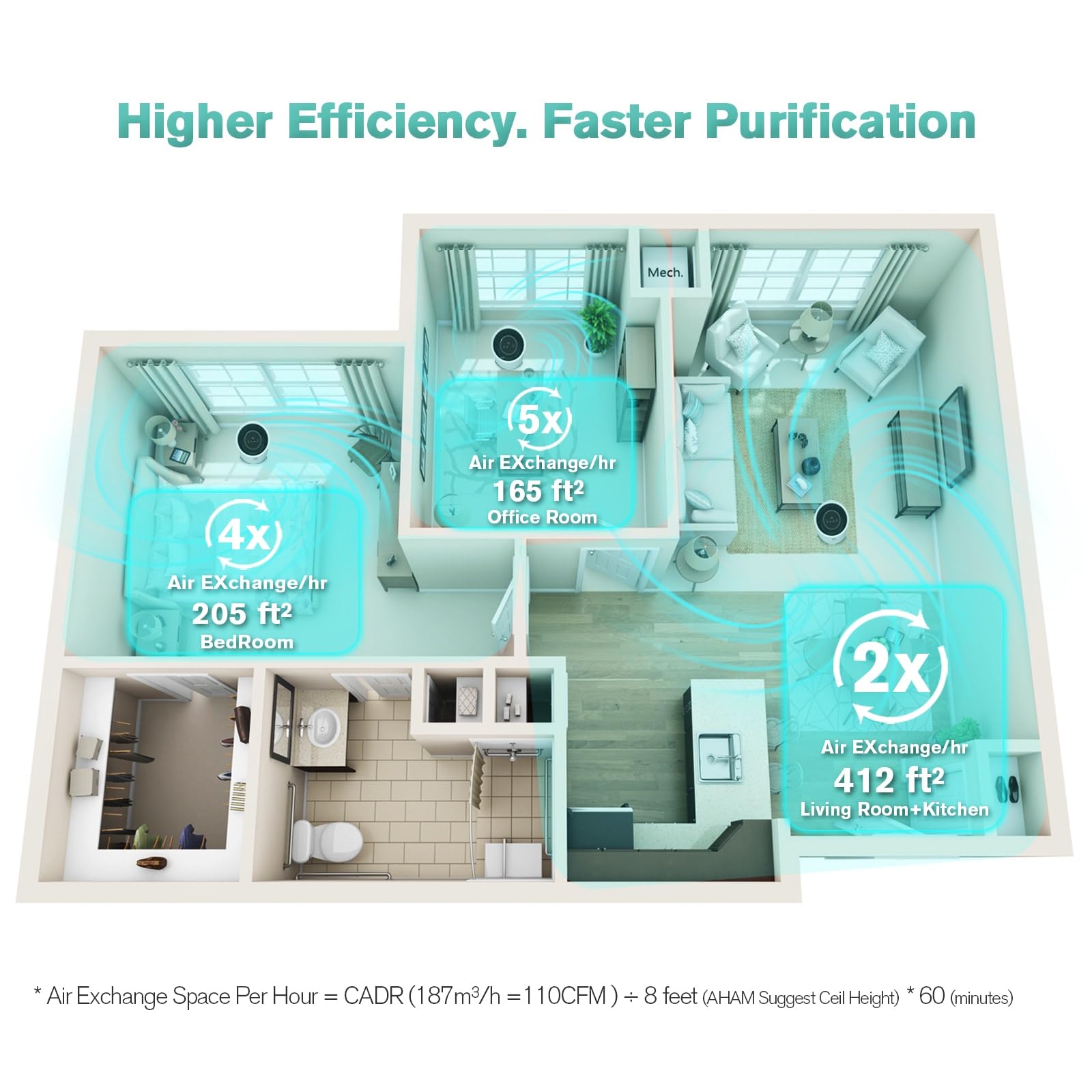 Airspark Air Purifiers for Home Large Room Up to 1375 ft², 4-in-1 True HEPA Air Purifier for Pets Hair Dander Pollen Smoke Cooking Pet Smell. CADR 187 m³/h, Air Cleaner for Bedroom Nursery Living Room
