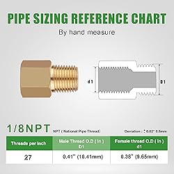 Ailbiuko Brass Pipe Fittings,1/8" NPT Thread Male x