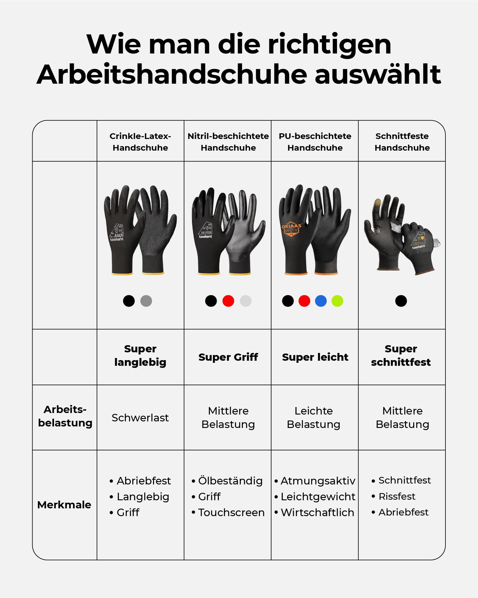 toolant Nitril-Arbeitshandschuhe mit MicroFoam-Beschichtung, atmungsaktives Nylon, rutschfester Griff, touchscreenfähig, ideal für Garten, Lager & Automobil, Schwarz (L, 6 Paar) 7