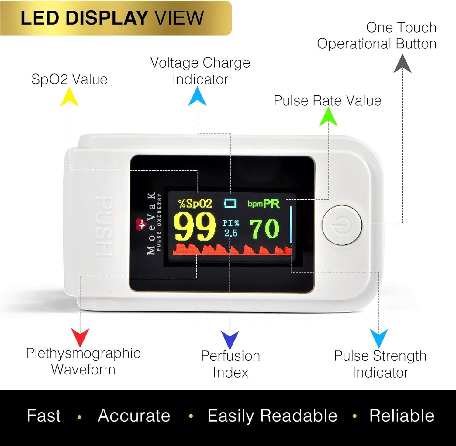 MVK22 Premium Spo2 Pulse Oximeter Fingertip Blood Oxygen Saturation Monitor Rechargeable Batt Pulse Ox Oximetry o2 Monitor Finger for Oxygen Athletic & Aviation Pulse Oximeters Oxygen Monitor (White): Health & Personal Care