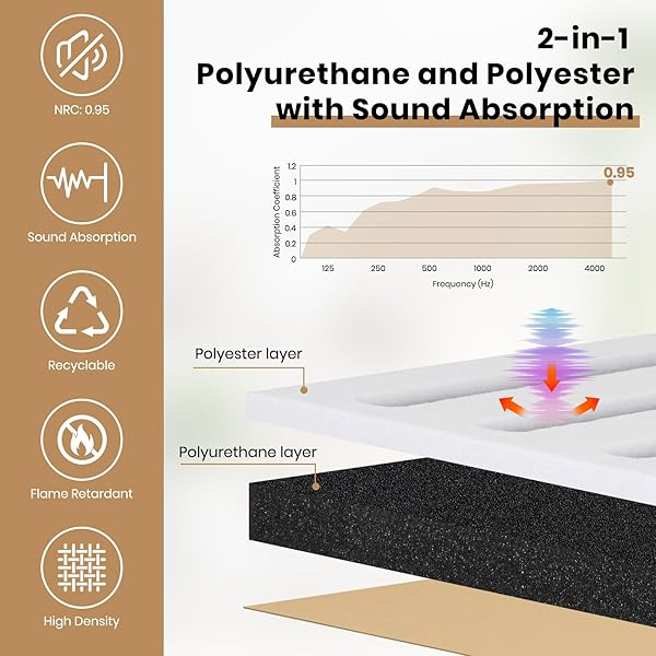 6-PACK SELF-ADHESIVE SOUND PROOF FOAM PANELS FOR WALL, 12 X 16 INCH DUAL LAYER ACOUSTIC PANELS WITH POLYESTER & FOAM FOR RECORDING STUDIO HOME THEATER OFFICE