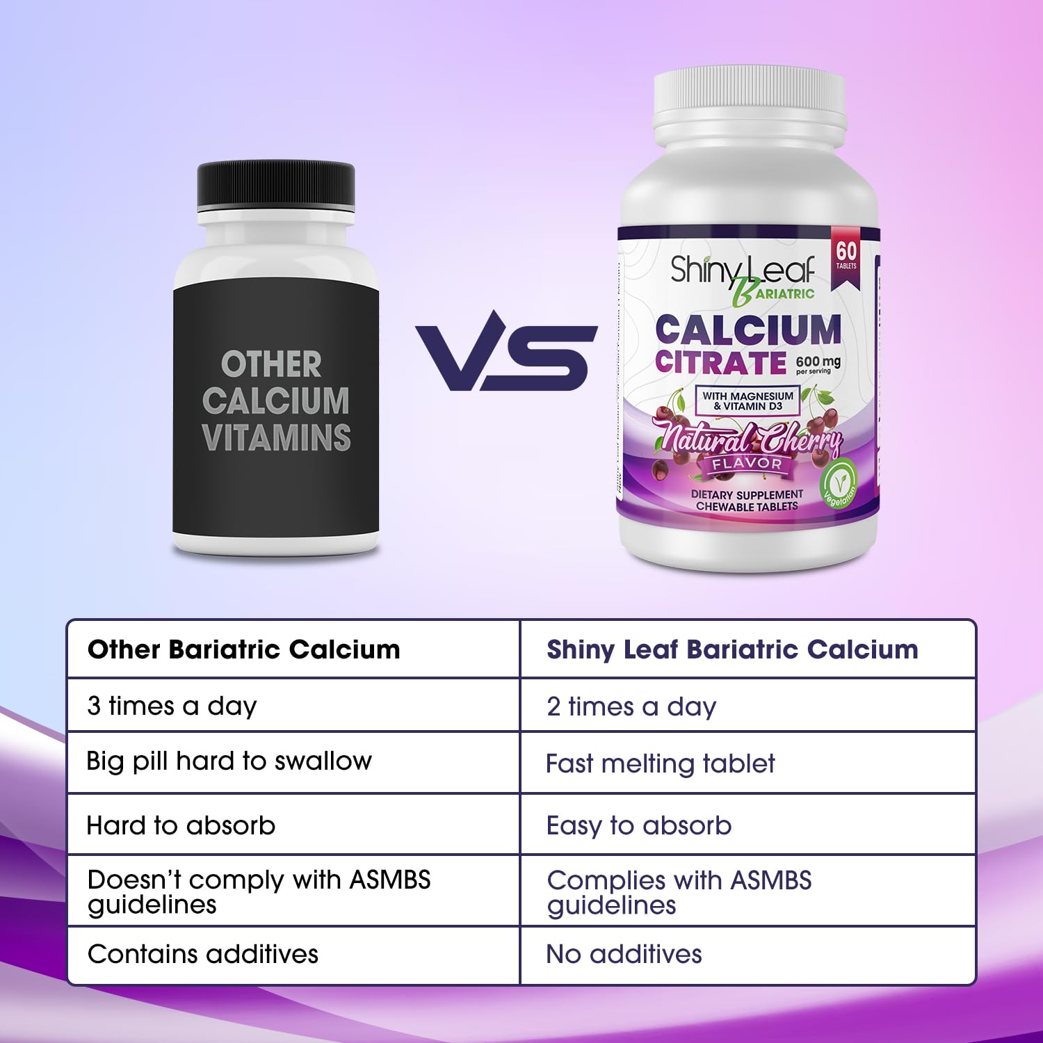 Shiny Leaf Bariatric Calcium Citrate 600 mg Supplement for Bariatric Surgery Patients, 60 Ct Chewable Tablets with Magnesium, Vitamin D3, Natural Cherry Flavor, Vegetarian Formula (1 Month), White