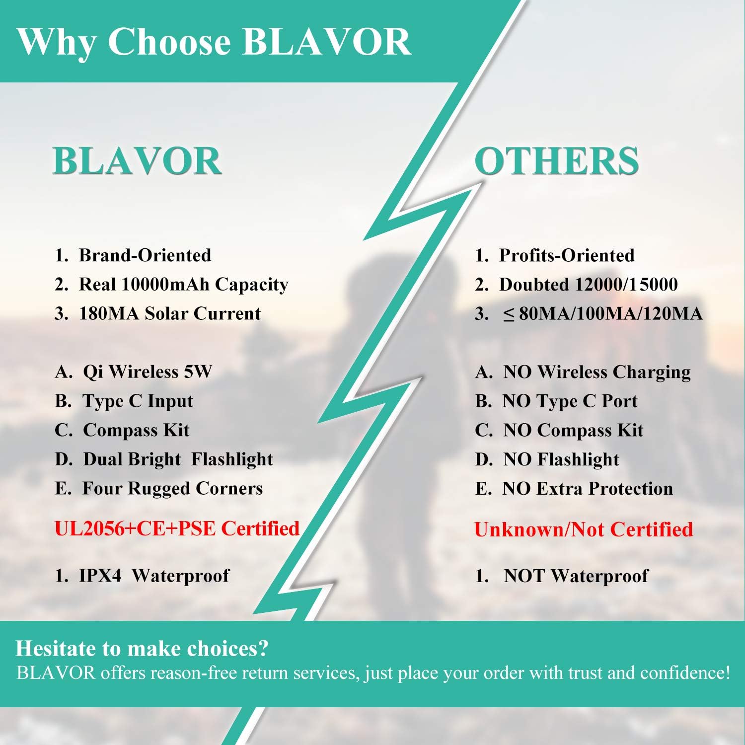 Solar Power Bank, Qi Portable Charger 10,000mAh External Battery Pack Type C Input Port Dual Flashlight, Compass, Solar Panel Charging (Orange)