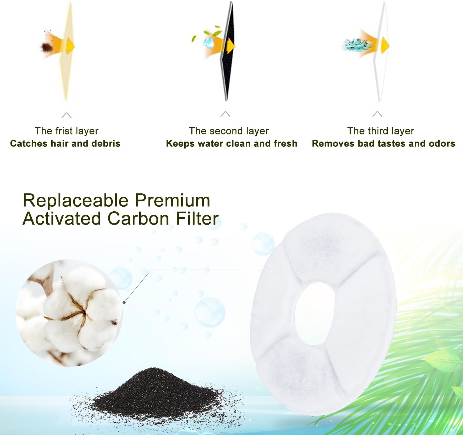 Cat Fountain, GDPETS 1.8L Auto Circulating Pet Water Fountain, Super Quiet Cat Drinking Fountain, Replacement Pet Water Filter