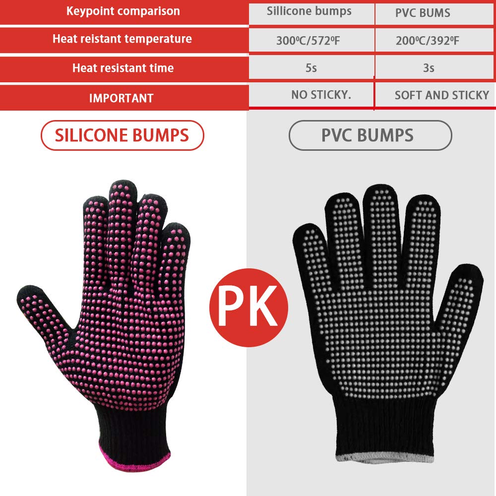 2 Pcs Professional Heat Resistant Glove for Hair Styling Heat Blocking Gloves for Curling, Flat Iron and Hair Styling Tools, Silicone Bump, Pink Edge: Beauty