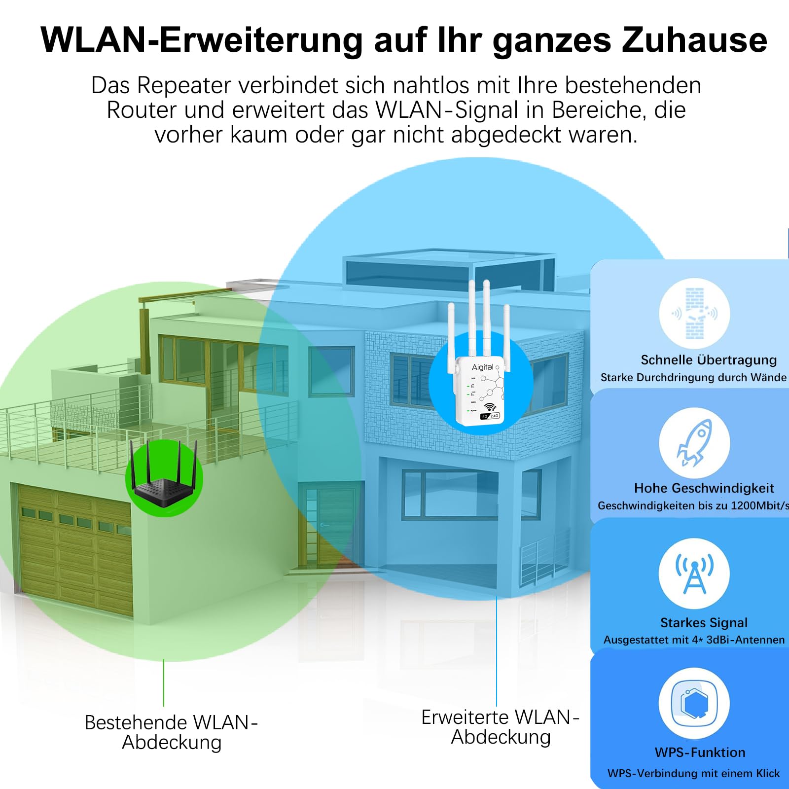 WLAN Verstärker Repeater AC1200 (867 Mbit/s 5GHz, 300 Mbit/s 2,4GHz) Abdeckung bis zu 200 m², Ethernet-Port, AP-Modus, einfache Installation, kompatibel zu Allen WLAN Geräten 2