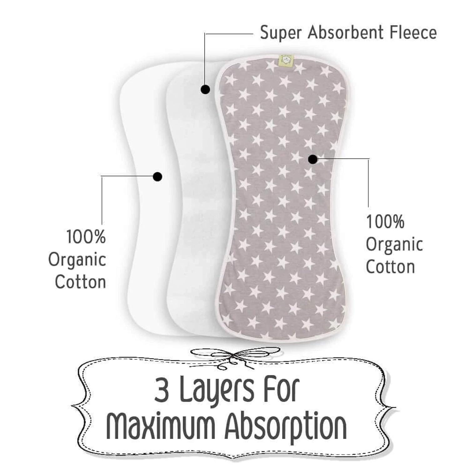 Organic Burp Cloths for Baby Boys and Girls - 5-Pack Ultra Absorbent Burping Cloth, Burp Clothes, Newborn Towel - Milk Spit Up Rags - Burpy Cloth Bib for Unisex, Boy, Girl - Burp Cloths (Grayscape): Baby