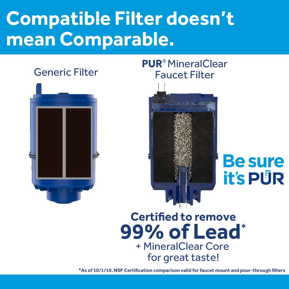 PUR RF9999 MineralClear Faucet Water Filter Replacement for Filtration Systems, 3Count, 2 Pack, Blue, 2 Count: Home Improvement