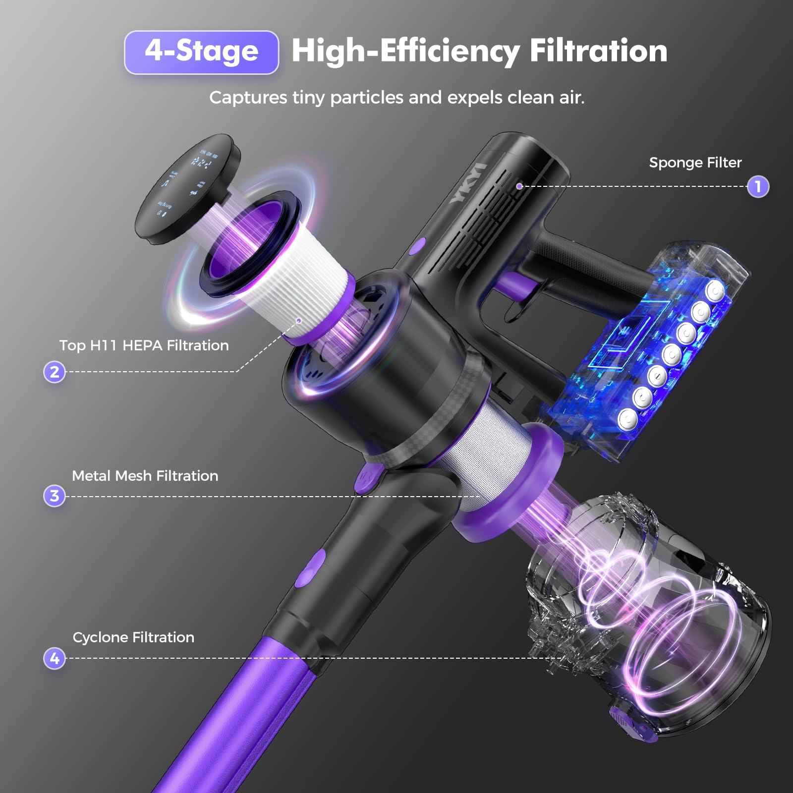 Cordless Vacuum Cleaner, 40KPa/450W/50Mins/3 Modes, Cordless Stick Vacuum with LED Display & Foldable Lightweight Design, Rechargeable Handle Cleaners for Home, Pet Hair, Carpet, Hard Floor(Purple)
