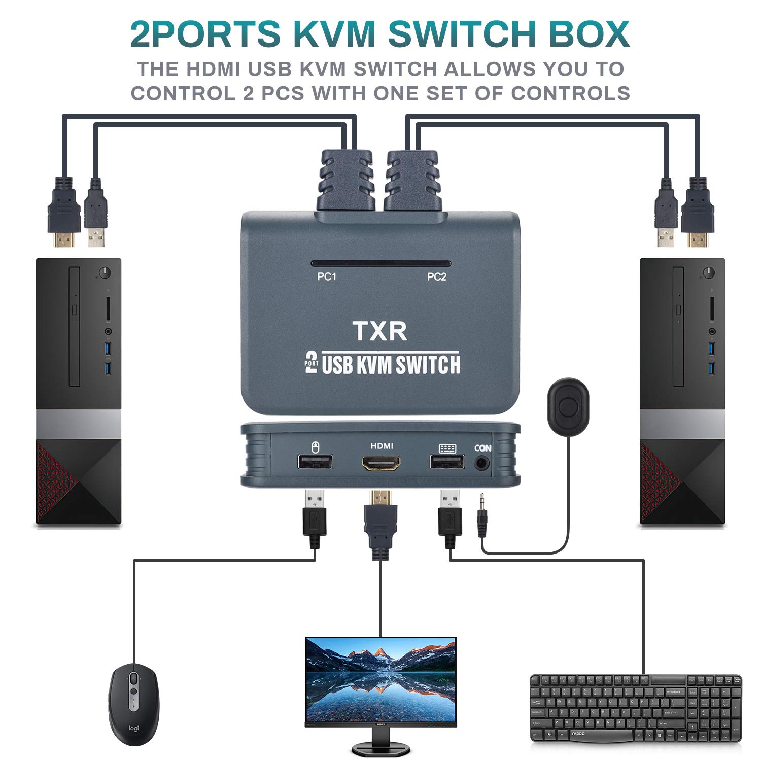TCNEWCL 4K HDMI KVM Switch 2 Port, KVM Switcher Selector Box with 1.2M HDMI&USB Cable - Image 3