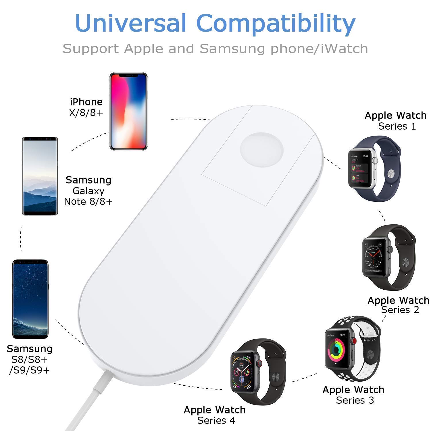 is apple watch compatible with samsung s8