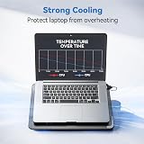 TECKNET 12-17 Laptop Cooling Pad 3×1200RPM Quiet Fans USB Powered view 2