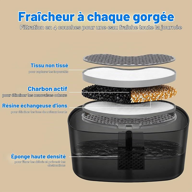 Fontaine à Eau pour Chats et Chiens, 2,2L Distributeur Automatique avec Indicateur LED, Pompe Ultra-Silencieuse, Système Triple Filtration, Abreuvoir sans BPA pour Animaux, Noir — photo 4 sur 8
