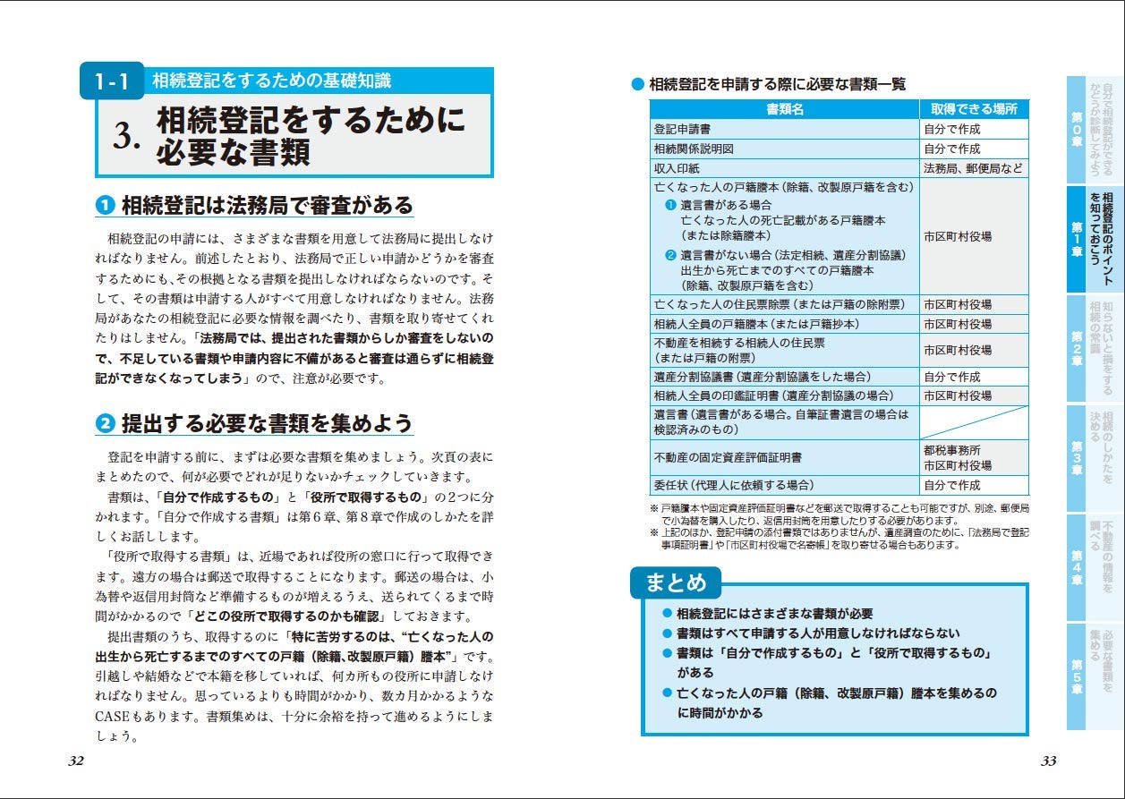 改訂 最新 知りたいことがパッとわかる 相続登記のしかたがよくわかる本 Amazon Co Uk Books