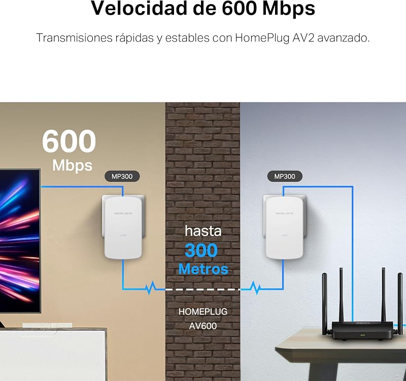 MP300 Kit - Powerline PLC, AV600, 300Mbps, Plug& Play