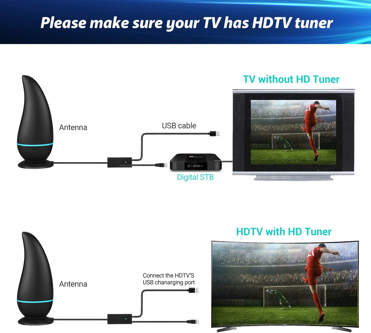 2020 Latest TV Antenna HDTV Indoor Digital Amplified TV Antennas 150 Miles Range with Amplifier TV Signals 4K 1080P VHF UHF Freeview TV for Life Local Channels Broadcast for All Types Television: Home Audio & Theater