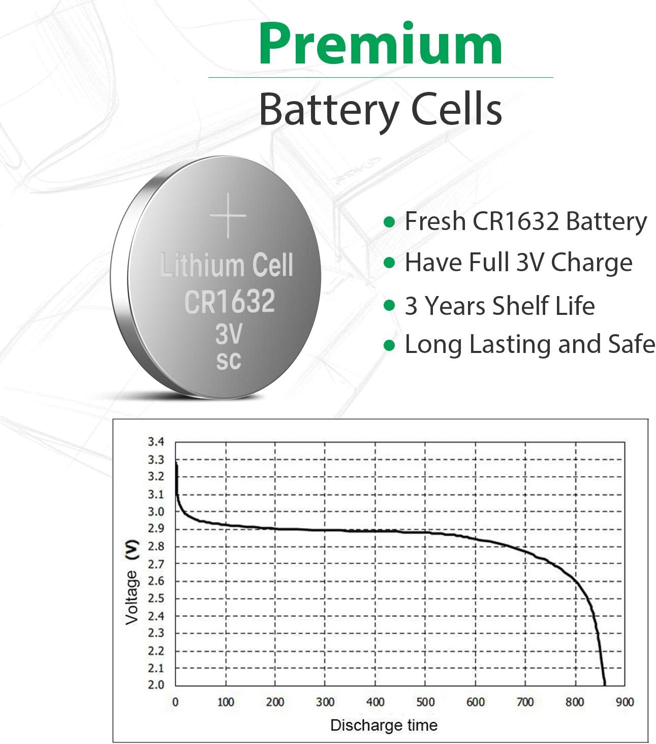 LiCB CR1632 CR 1632 3V Lithium Battery(5PCS), 5 Count (Pack of 1) - Image 4