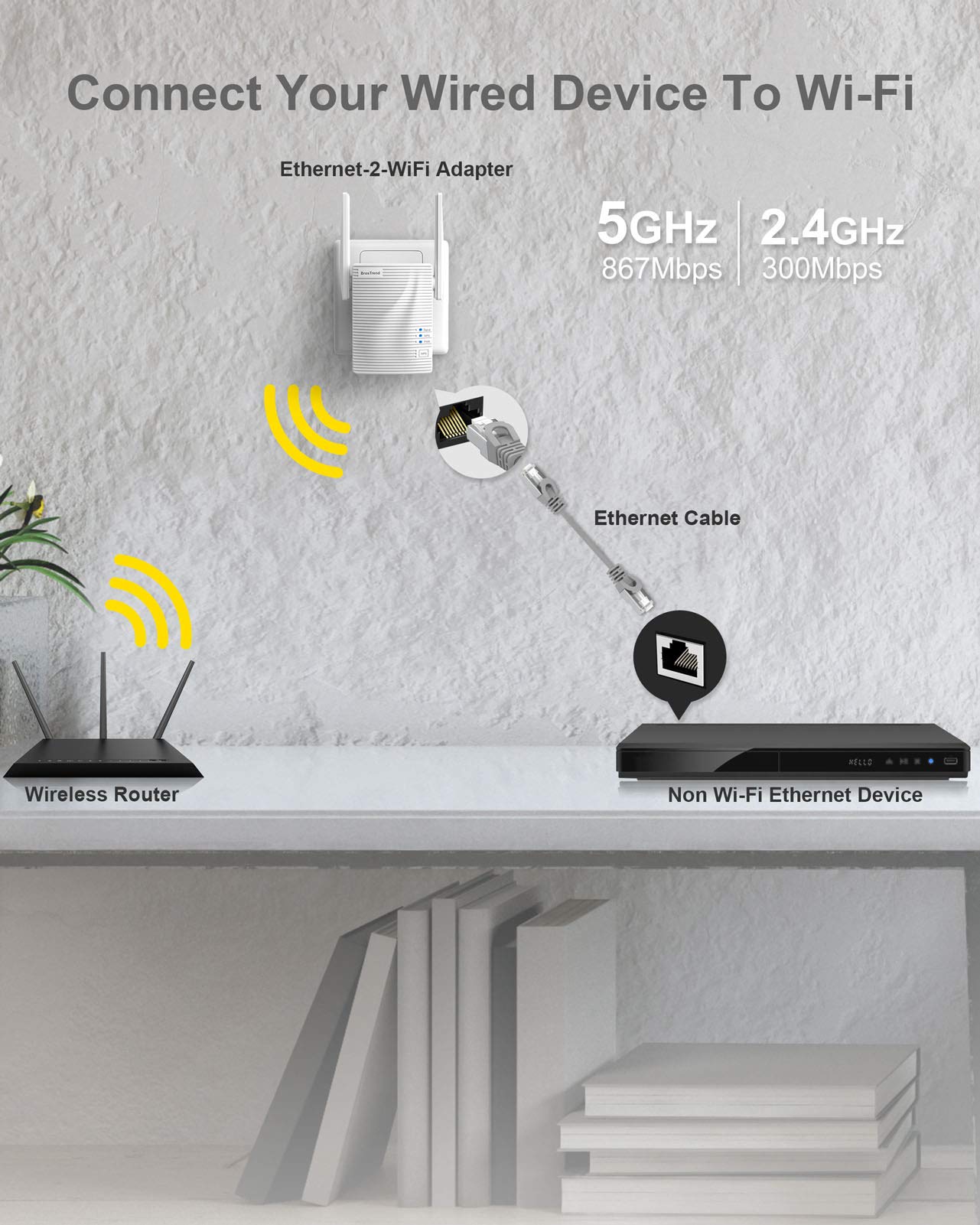 BrosTrend AC1200 WiFi to Ethernet Adapter, 1200Mbps Dual Band Universal Wireless Bridge for Printer, Smart TV, Blu-Ray Player, PlayStation, Xbox, etc, WPS Easy Setup, Connect a Wired Device to Wi-Fi