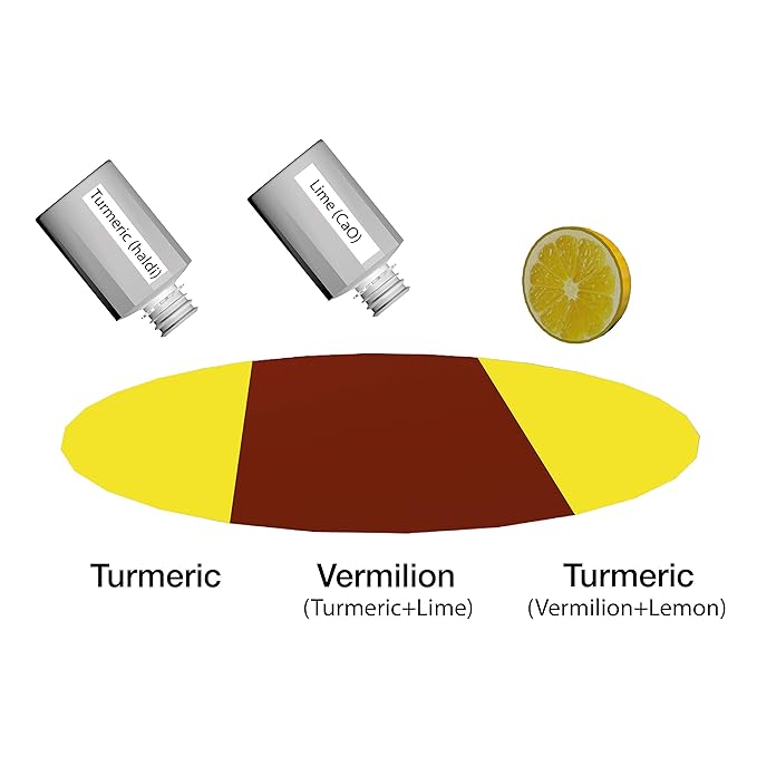 Buy ThinkTac pH Indicator Turmeric Vermilion (DIY Science Kit) Online at Low Prices in India