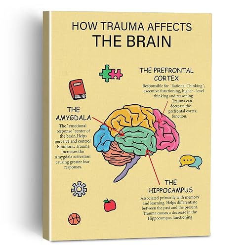 How Trauma Affects the Brain Canvas Painting Framed Wall Art Decor for ...