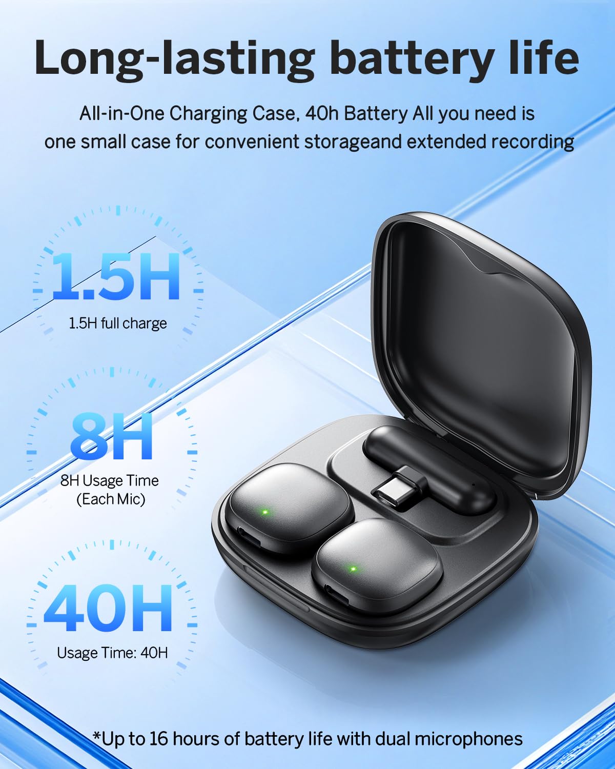 Mini Wireless Lavalier Microphone for iPhone/Android/PC/Tablets, Lapel Mics with USB-C/Lightning Plug, AI Noise Cancelling, Magnetic Mic, 40H Battery Life with Charging Case for Stream, Vlog, TikTok
