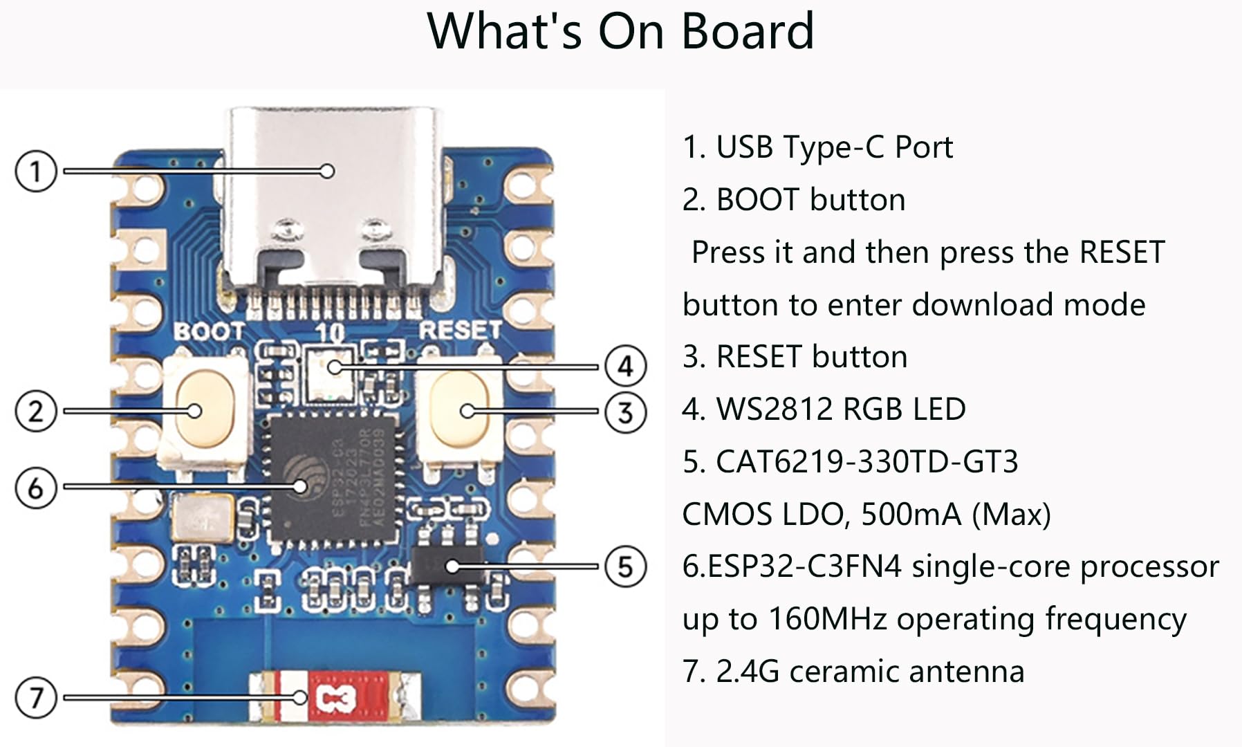 ESP32-C3 Mini Development Board, Based on ESP32-C3FN4 Single-Core Processor 160MHz Running Frequency, Support 2.4GHz W-i-F-i & Blue-Too-th 5, Onboard 400KB of SRAM and 384KB ROM, 4MB Flash Memory