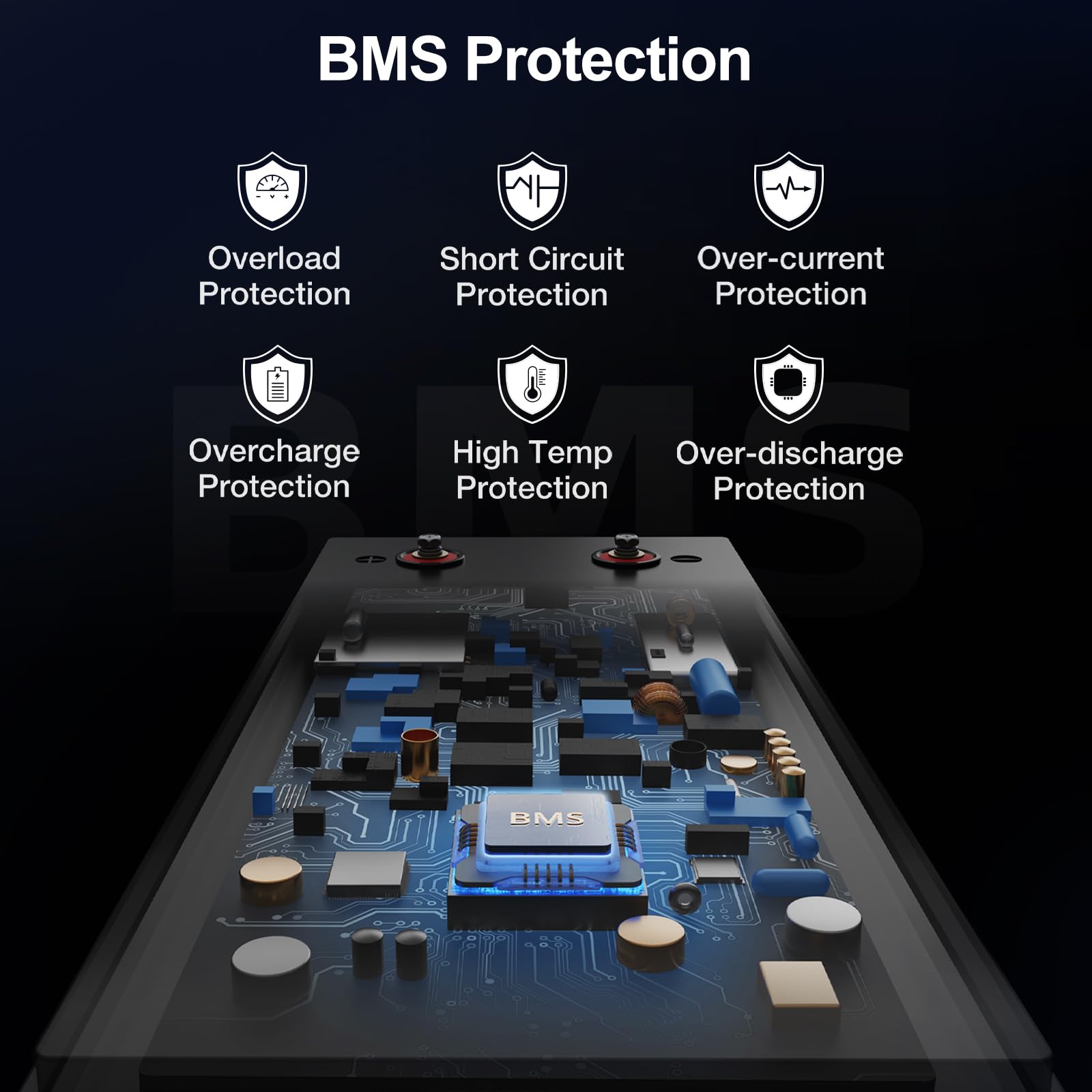 ECO-WORTHY 12V 280AH Bluetooth LiFePO4 Lithium Battery with Low-Temp Protection, 3584Wh Power with BMS, 6000+ Deep Cycles for RV, Camping, Off-Grid System